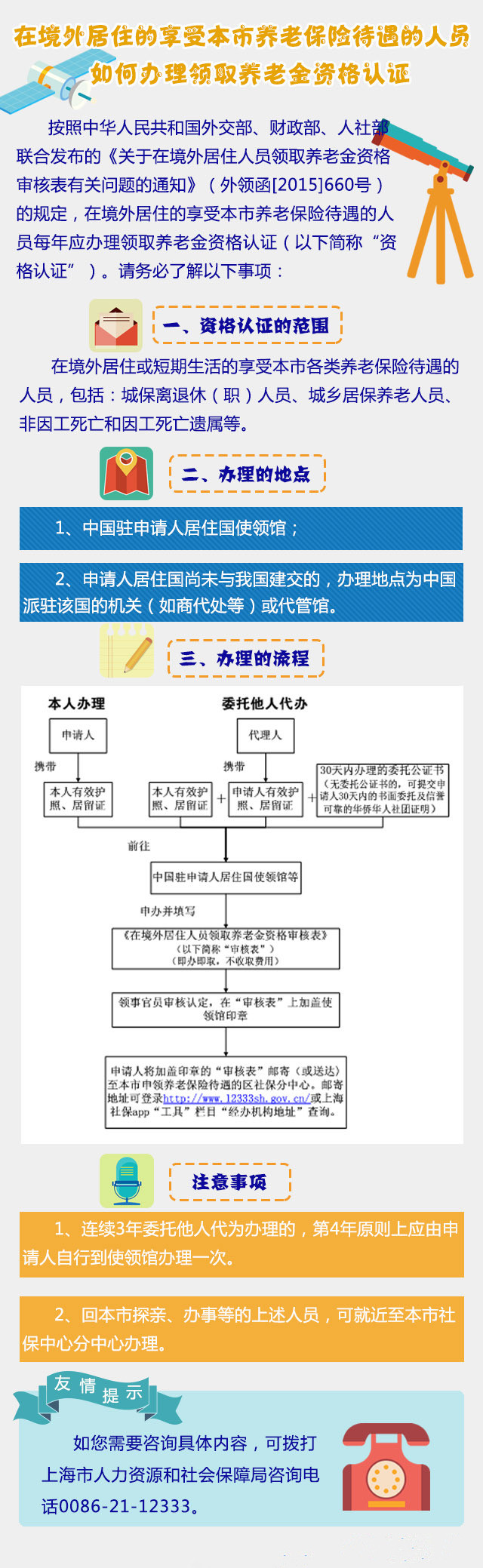 境外居住的人员如何办理上海社保资格认证